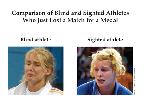 One photograph showing a blind athlete frowning after losing a medal match at the Olympic Games (left) compared with a photograph of a sighted athlete showing the same facial expression after losing a match. The photographs were used in the study by San Francisco State Professor David Matsumoto. 