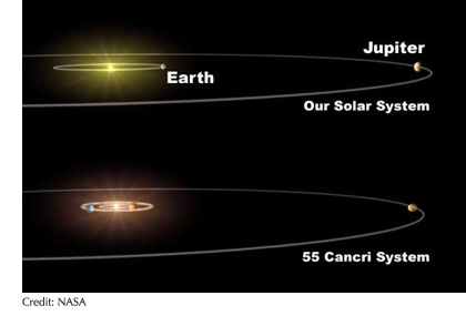 Artist's depiction compares our solar system with the planetary system, 55 Cancri. 